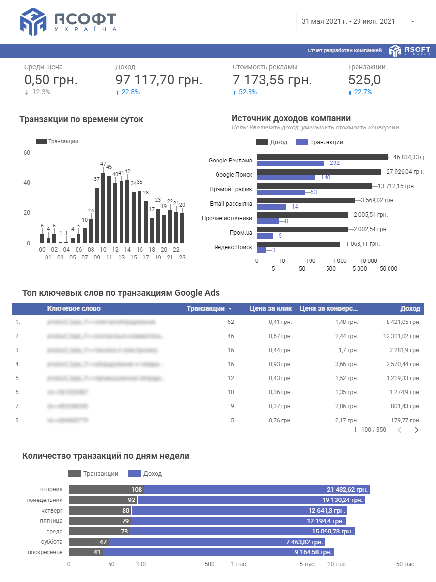 Google Analytics 1