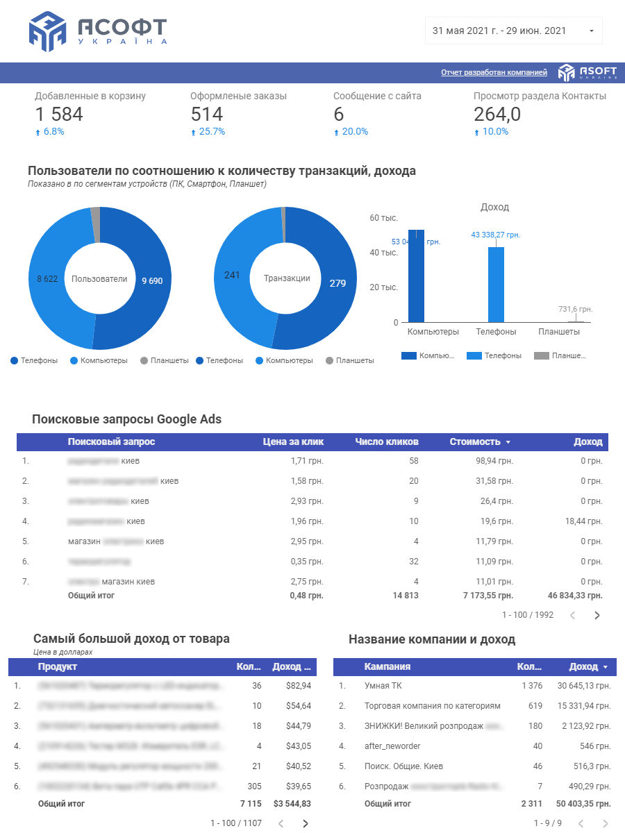 Google Analytics 2