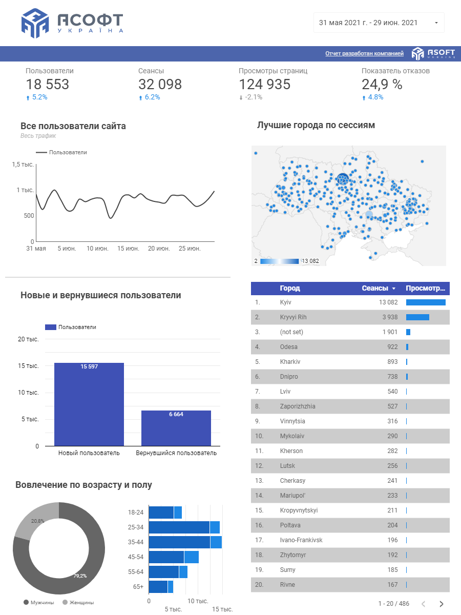 Google Analytics 3